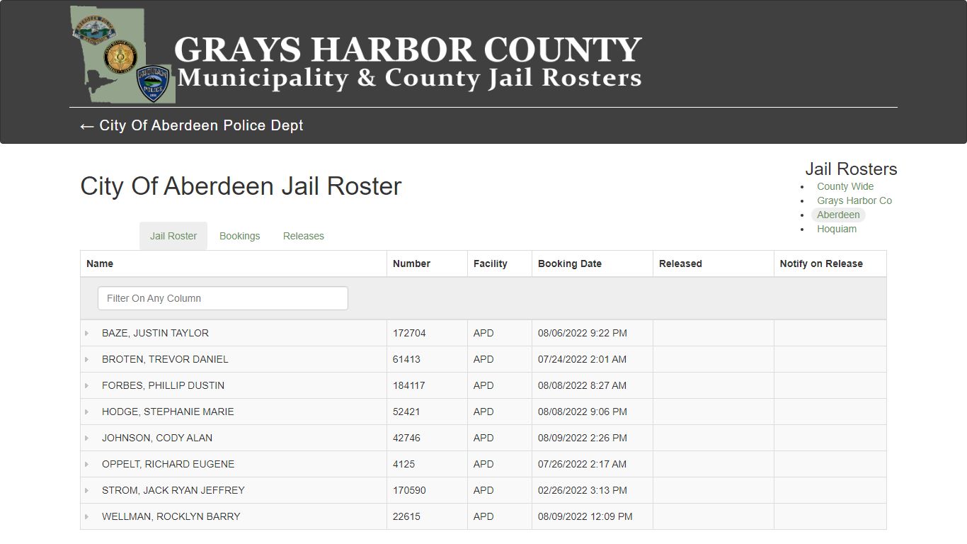 City Of Aberdeen Jail Roster - County Wide Jail Roster