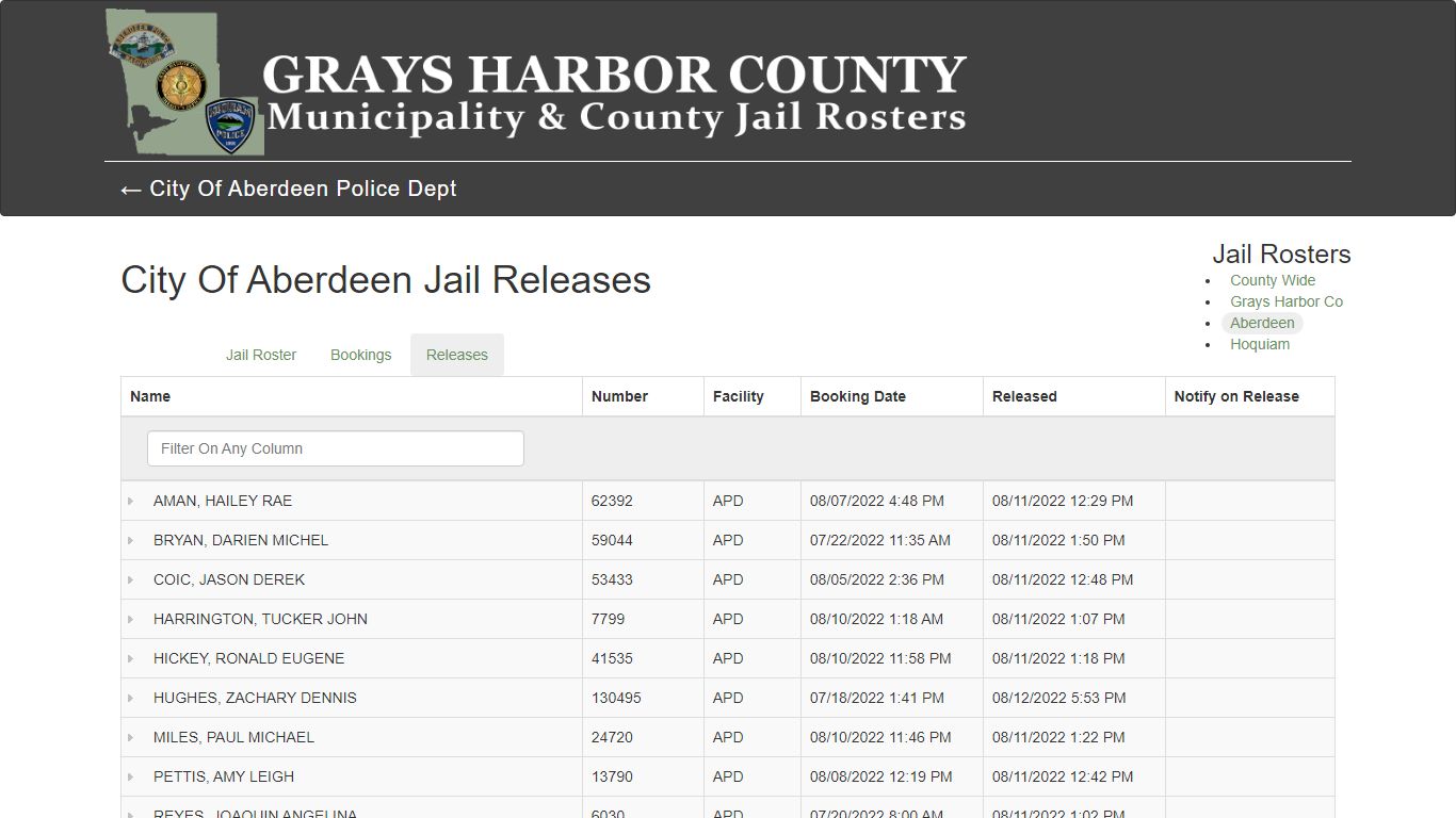 City Of Aberdeen Jail Releases - County Wide Jail Roster